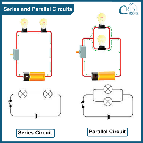 Diagram of Series and Parallel Circuits - Simple Electrical Circuits