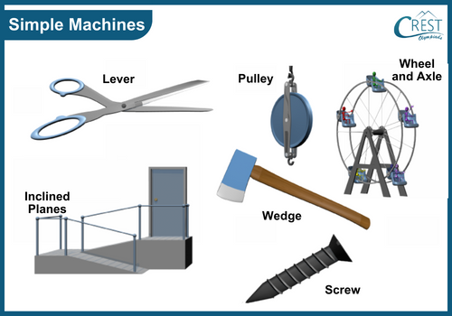 Examples of Simple machines