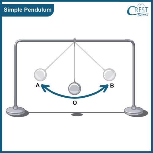 Diagram of Simple Pendulum - Science Grade 7