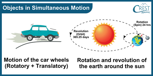 Examples of Simultaneous Motion - Science Grade 6
