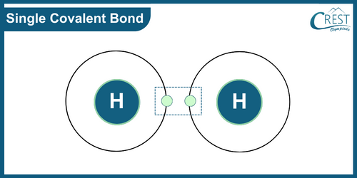 Single Covalent Bond: Definition, Types and Structure - CREST Olympiads