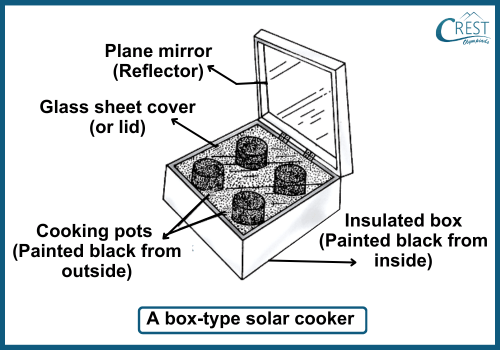 A box Types Solar Cooker - CREST Olympiads