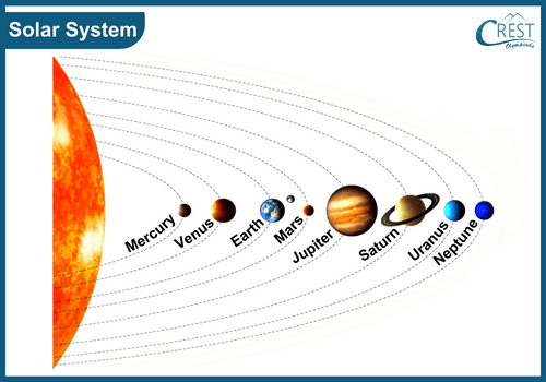 The Solar System - Science Grade 8