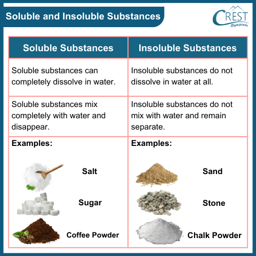 Example of soluble and insoluble materials