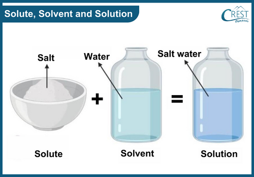 Example of solute and solvent and solution
