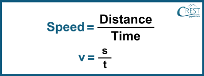 Formula of Speed - Definition with examples