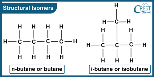 Structural Isomers: Definition, Types and Structure - CREST Olympiads