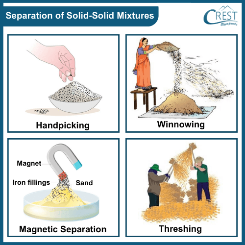 Examples of Sublimation - Separation of Solid Mixtures