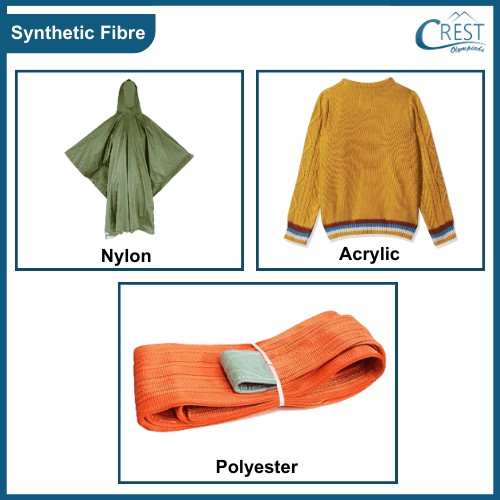 Different types of Synthetic fibres