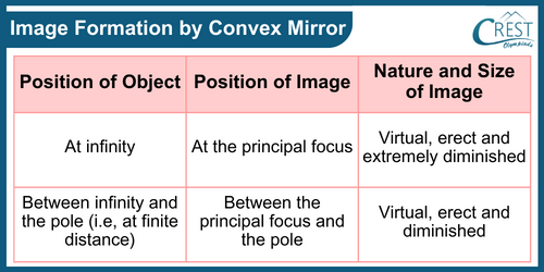 Image Formation by Concave Mirror - Science Grade 8