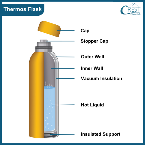 Thermos Flask - Science Grade 7