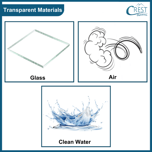 Examples of Transparent materials