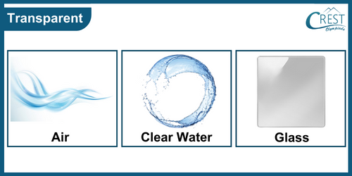 Examples of Transparent Materials - Science Grade 6