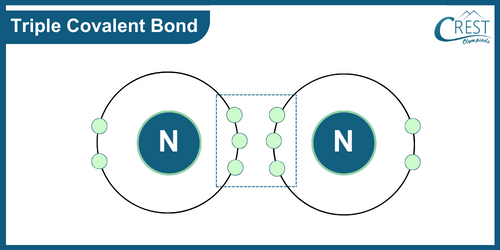 Triple Covalent Bond: Definition, Types and Structure - CREST Olympiads
