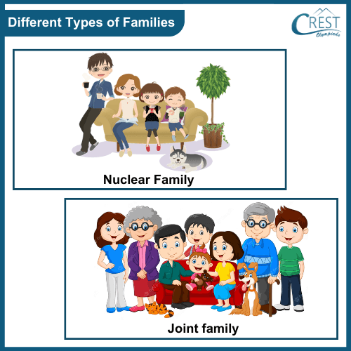 Joint family vs Nuclear family