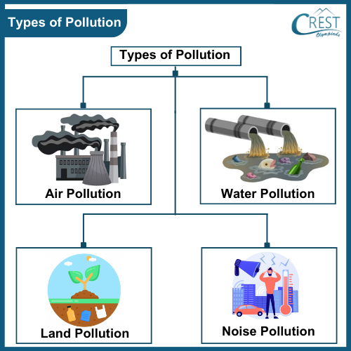 types-of-pollution5