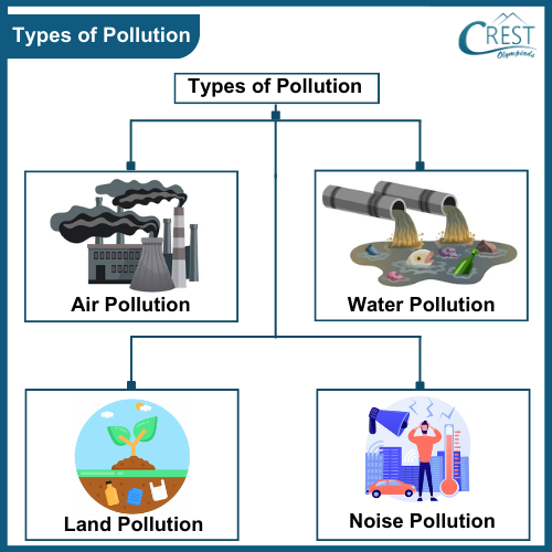 Types Of Air Pollution Images With Names Free Infoupdate