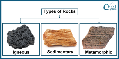Different types of rocks