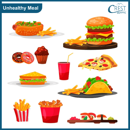 Examples of Unhealthy Meal - CREST Olympiads