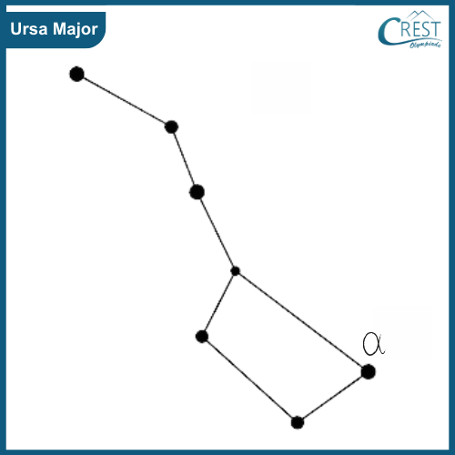 Ursa Major - Science grade 5