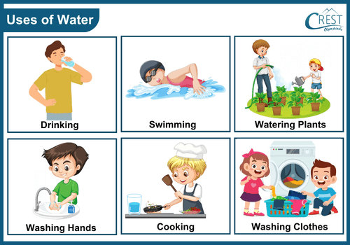 Different uses of water
