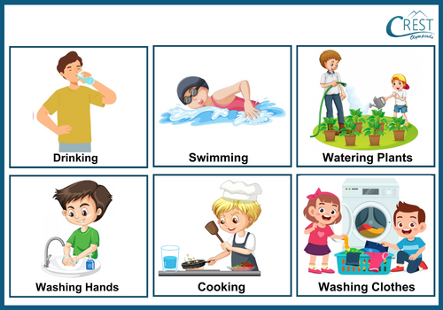 Activities that need water