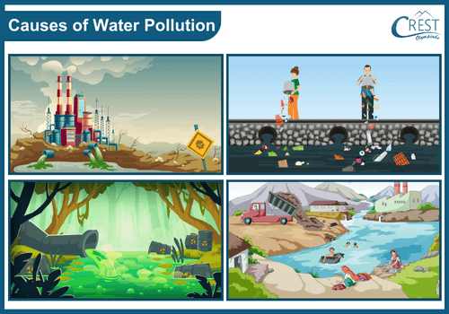 Causes of water pollution for class 2