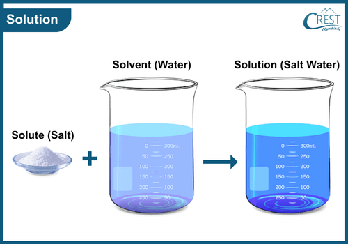 Example of Water solution
