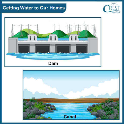 Different ways of getting water to homes