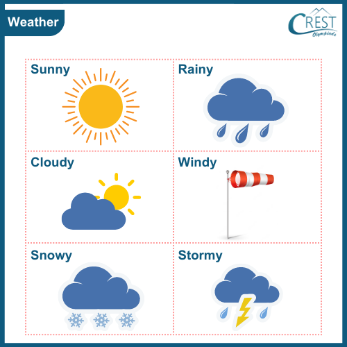 Chart of different types of weather