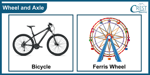 Examples of Wheel and Axle