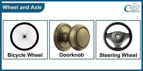 Examples of Wheel and Axle