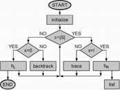 Cyber Olympiad (CCO) Previous Year Paper for Class 9